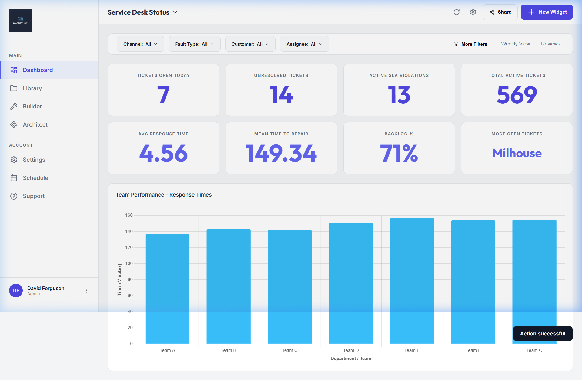 ClariView Executive Dashboard